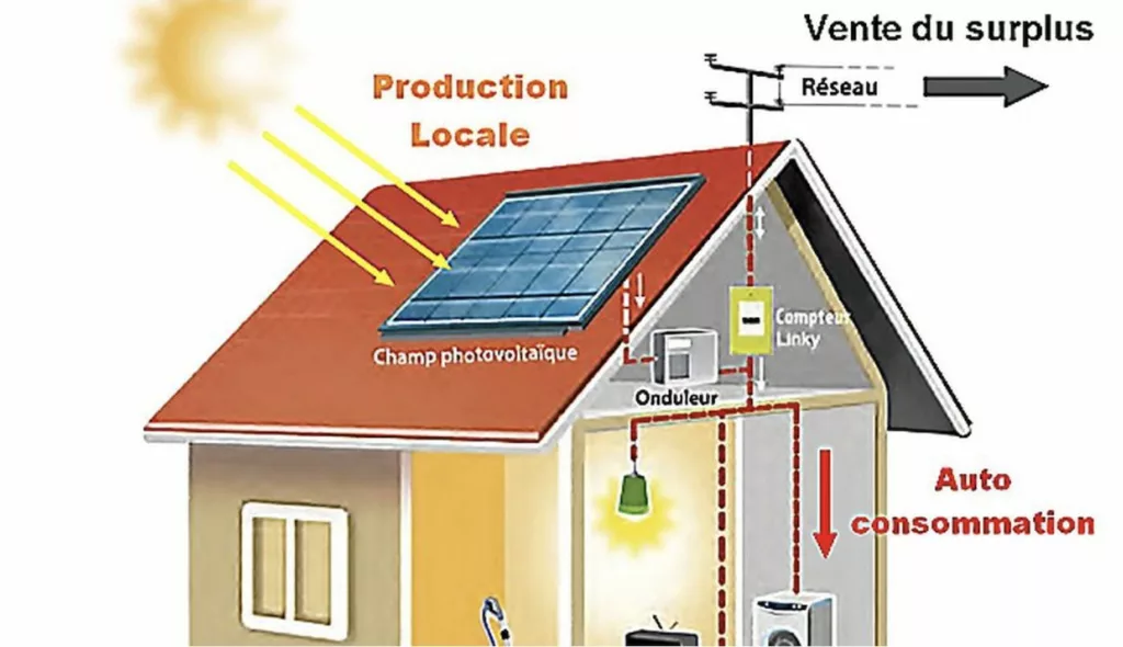 autoconsommation-photovoltaique abe